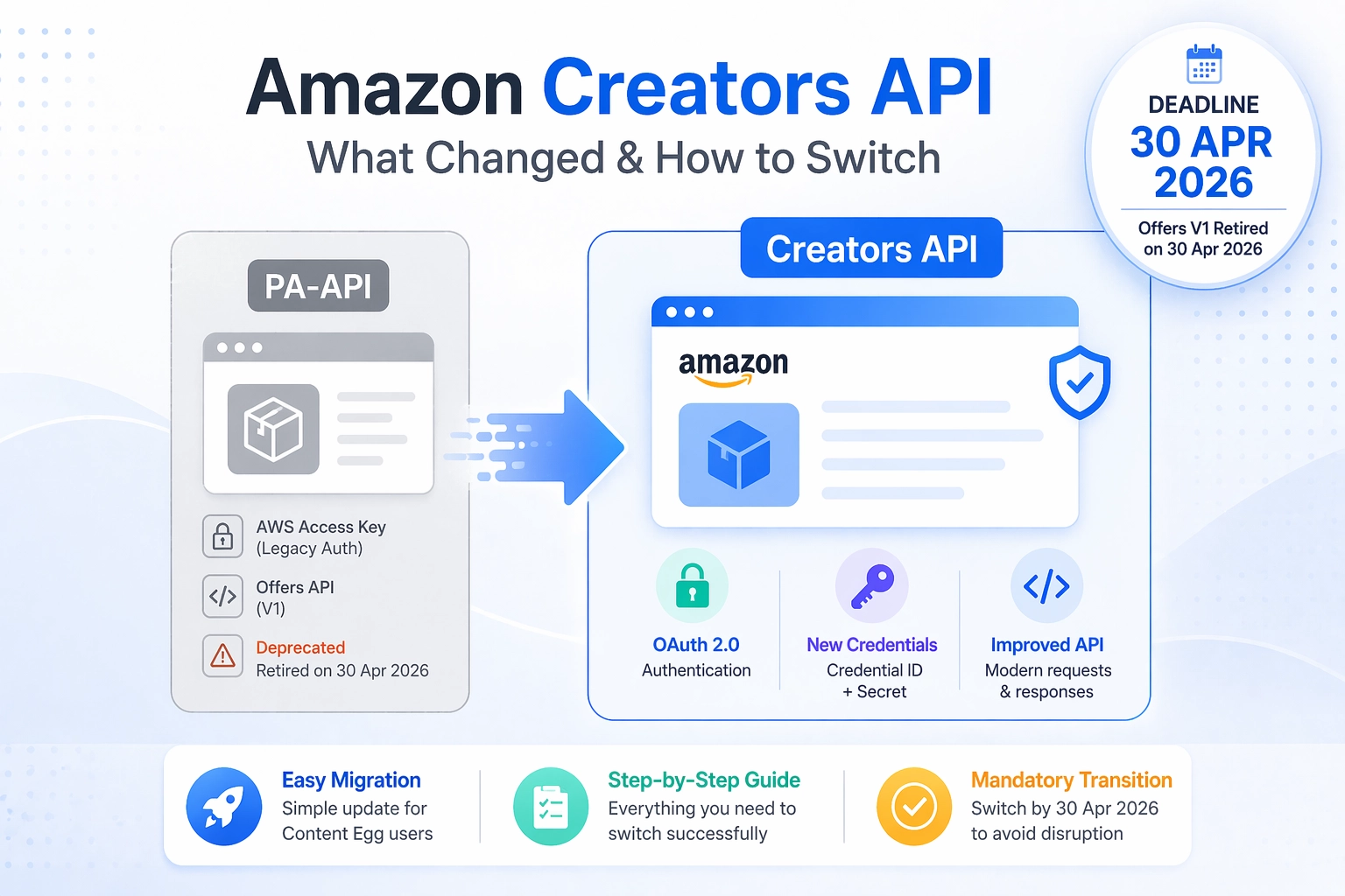 Amazon Creators API: What Changed and How to Switch