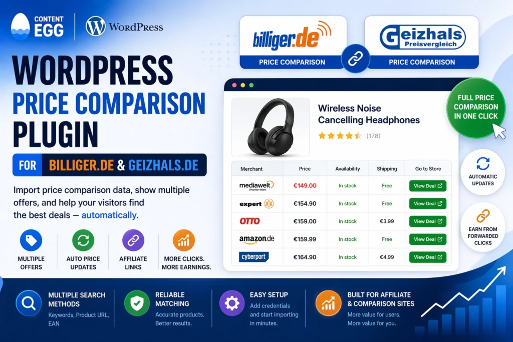 WordPress Price Comparison Plugin for Billiger.de and Geizhals.de