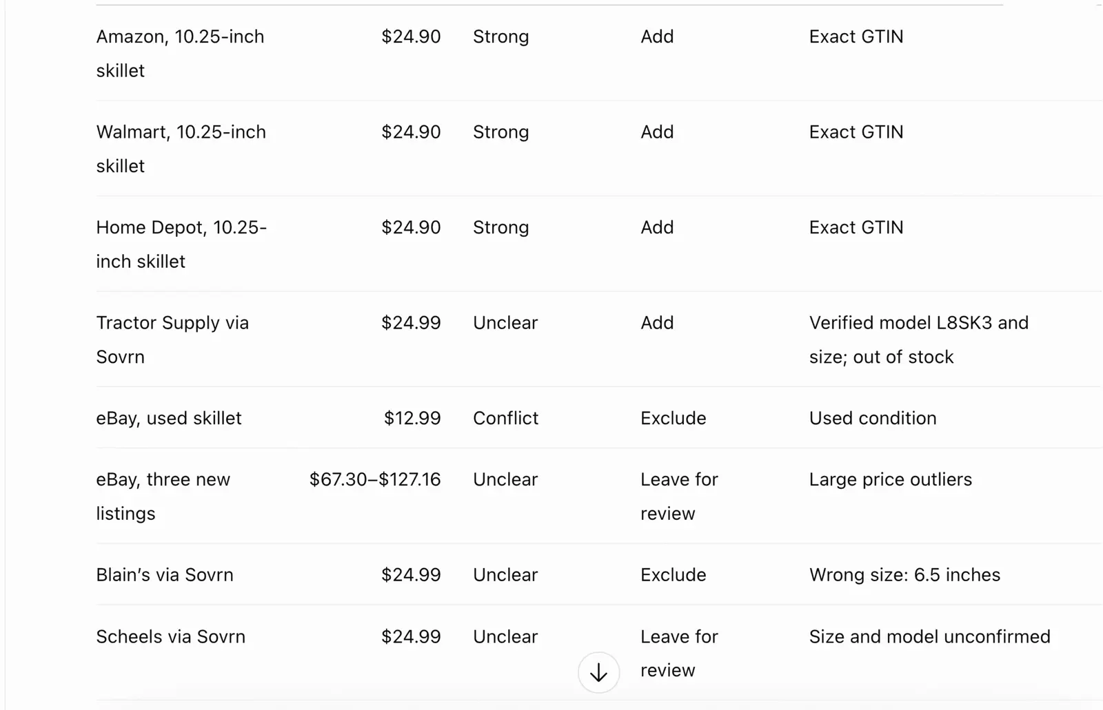 The agent's review table for the Lodge 10.25-inch skillet: shop, price, match band, verdict and reason for each offer