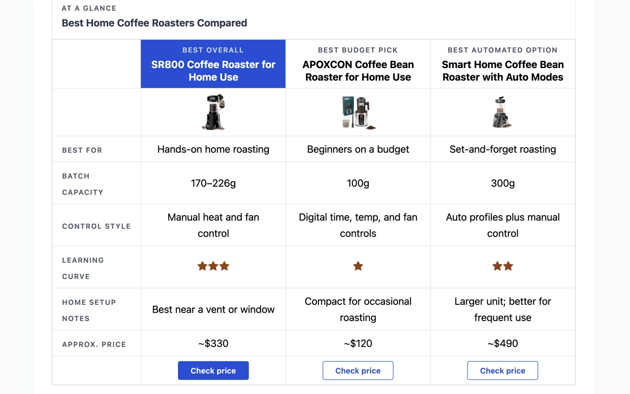 Product comparison table on a live site comparing three coffee roasters