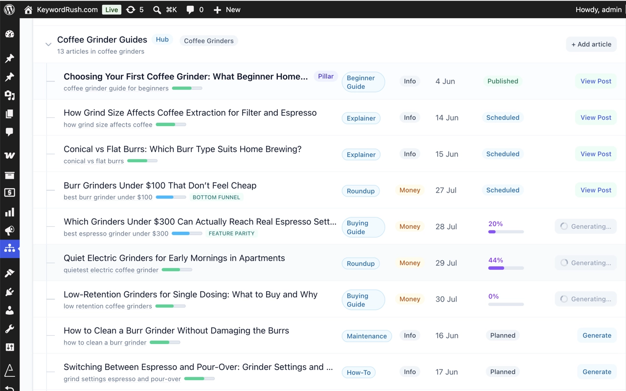 Too Much Niche Topic Map — a coffee grinder content hub with its planned article nodes in a table